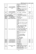 Preview for 61 page of Frecon FR200 Series Installation And Commissioning Manual