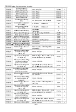 Preview for 62 page of Frecon FR200 Series Installation And Commissioning Manual