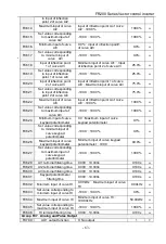 Preview for 63 page of Frecon FR200 Series Installation And Commissioning Manual