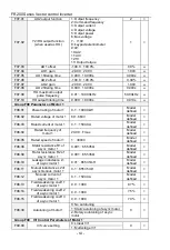 Preview for 64 page of Frecon FR200 Series Installation And Commissioning Manual