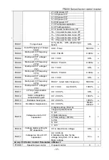 Preview for 65 page of Frecon FR200 Series Installation And Commissioning Manual