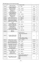 Preview for 66 page of Frecon FR200 Series Installation And Commissioning Manual