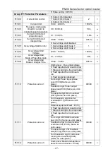 Preview for 67 page of Frecon FR200 Series Installation And Commissioning Manual