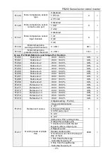 Preview for 69 page of Frecon FR200 Series Installation And Commissioning Manual