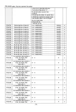 Preview for 70 page of Frecon FR200 Series Installation And Commissioning Manual