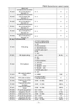 Preview for 71 page of Frecon FR200 Series Installation And Commissioning Manual