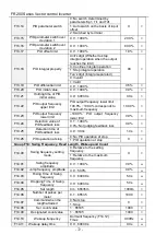 Preview for 72 page of Frecon FR200 Series Installation And Commissioning Manual