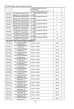 Preview for 74 page of Frecon FR200 Series Installation And Commissioning Manual