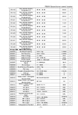 Preview for 75 page of Frecon FR200 Series Installation And Commissioning Manual