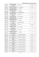 Preview for 77 page of Frecon FR200 Series Installation And Commissioning Manual