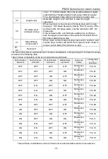 Preview for 91 page of Frecon FR200 Series Installation And Commissioning Manual