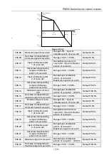 Preview for 101 page of Frecon FR200 Series Installation And Commissioning Manual