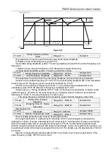 Preview for 121 page of Frecon FR200 Series Installation And Commissioning Manual