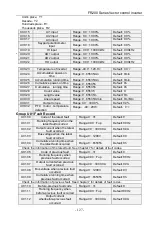 Preview for 127 page of Frecon FR200 Series Installation And Commissioning Manual