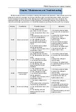 Preview for 129 page of Frecon FR200 Series Installation And Commissioning Manual