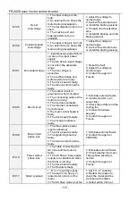 Preview for 130 page of Frecon FR200 Series Installation And Commissioning Manual