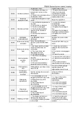 Preview for 131 page of Frecon FR200 Series Installation And Commissioning Manual