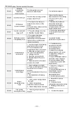 Preview for 132 page of Frecon FR200 Series Installation And Commissioning Manual