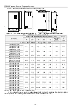 Предварительный просмотр 4 страницы Frecon FR200F Series User Manual