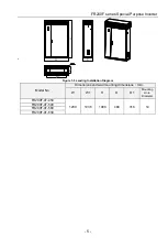 Предварительный просмотр 5 страницы Frecon FR200F Series User Manual