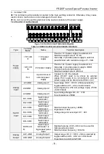 Предварительный просмотр 9 страницы Frecon FR200F Series User Manual