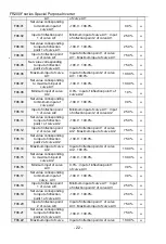 Предварительный просмотр 22 страницы Frecon FR200F Series User Manual