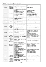 Предварительный просмотр 48 страницы Frecon FR200F Series User Manual