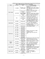 Preview for 7 page of Frecon FR200H Manual