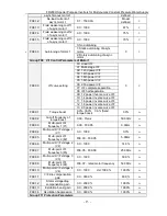 Preview for 15 page of Frecon FR200H Manual