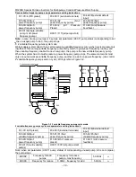 Preview for 24 page of Frecon FR200H Manual