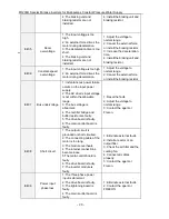 Preview for 28 page of Frecon FR200H Manual