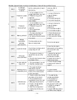 Preview for 30 page of Frecon FR200H Manual