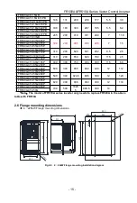 Предварительный просмотр 15 страницы Frecon FR500-4T-0.7G/1.5PB User Manual