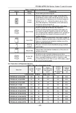 Предварительный просмотр 25 страницы Frecon FR500-4T-0.7G/1.5PB User Manual