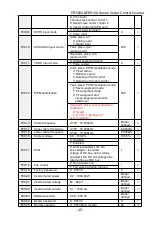 Предварительный просмотр 45 страницы Frecon FR500-4T-0.7G/1.5PB User Manual