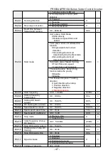 Предварительный просмотр 47 страницы Frecon FR500-4T-0.7G/1.5PB User Manual