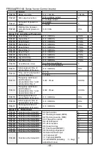 Предварительный просмотр 48 страницы Frecon FR500-4T-0.7G/1.5PB User Manual