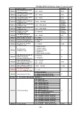 Предварительный просмотр 55 страницы Frecon FR500-4T-0.7G/1.5PB User Manual