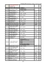 Предварительный просмотр 57 страницы Frecon FR500-4T-0.7G/1.5PB User Manual