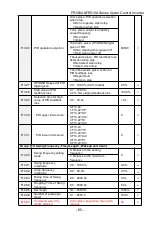 Предварительный просмотр 65 страницы Frecon FR500-4T-0.7G/1.5PB User Manual