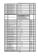 Предварительный просмотр 69 страницы Frecon FR500-4T-0.7G/1.5PB User Manual