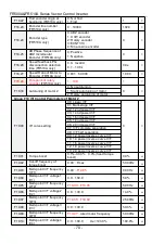 Предварительный просмотр 70 страницы Frecon FR500-4T-0.7G/1.5PB User Manual