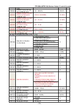 Предварительный просмотр 73 страницы Frecon FR500-4T-0.7G/1.5PB User Manual