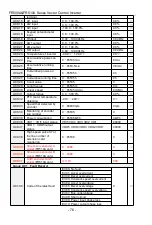 Предварительный просмотр 76 страницы Frecon FR500-4T-0.7G/1.5PB User Manual