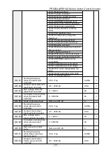 Предварительный просмотр 77 страницы Frecon FR500-4T-0.7G/1.5PB User Manual