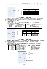 Предварительный просмотр 97 страницы Frecon FR500-4T-0.7G/1.5PB User Manual