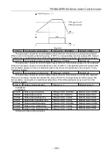 Предварительный просмотр 103 страницы Frecon FR500-4T-0.7G/1.5PB User Manual