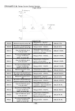 Предварительный просмотр 106 страницы Frecon FR500-4T-0.7G/1.5PB User Manual