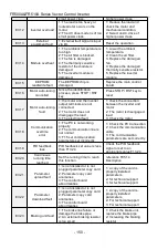 Предварительный просмотр 150 страницы Frecon FR500-4T-0.7G/1.5PB User Manual