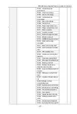 Preview for 27 page of Frecon FR500D-4T-011B Manual